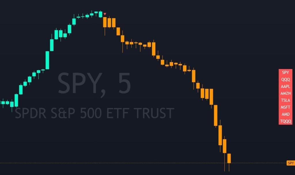 Buy Sell Signal Scanner on a TradingView chart showing multi-timeframe and multi-ticker bullish and bearish signal directions in a color-coded table